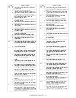 Preview for 131 page of Sharp AR-M355N Service Manual