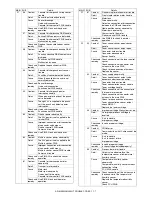 Preview for 224 page of Sharp AR-M355N Service Manual