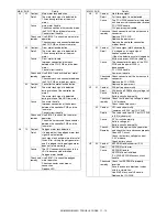 Preview for 227 page of Sharp AR-M355N Service Manual