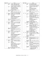 Preview for 229 page of Sharp AR-M355N Service Manual