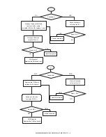 Preview for 237 page of Sharp AR-M355N Service Manual