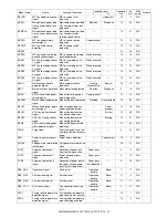 Preview for 258 page of Sharp AR-M355N Service Manual