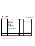 Preview for 18 page of Sharp AR-M355U Quick Reference Manual