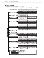 Preview for 8 page of Sharp AR-M550N Key Operator'S Manual