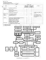 Preview for 9 page of Sharp AR-M550N Service Manual