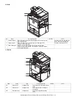 Preview for 51 page of Sharp AR-M550N Service Manual