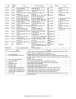 Preview for 76 page of Sharp AR-M550N Service Manual