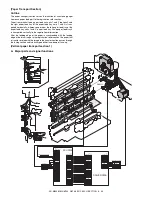 Preview for 85 page of Sharp AR-M550N Service Manual