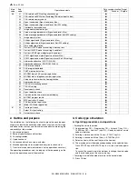 Preview for 264 page of Sharp AR-M550N Service Manual