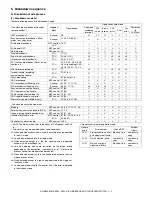 Preview for 357 page of Sharp AR-M550N Service Manual