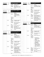 Preview for 363 page of Sharp AR-M550N Service Manual