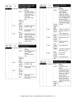 Preview for 364 page of Sharp AR-M550N Service Manual