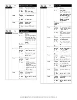 Preview for 365 page of Sharp AR-M550N Service Manual