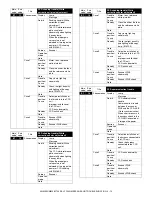 Preview for 367 page of Sharp AR-M550N Service Manual