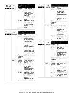 Preview for 369 page of Sharp AR-M550N Service Manual