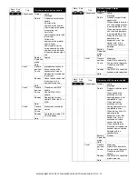 Preview for 370 page of Sharp AR-M550N Service Manual