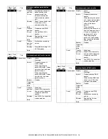 Preview for 373 page of Sharp AR-M550N Service Manual