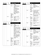 Preview for 376 page of Sharp AR-M550N Service Manual