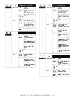 Preview for 377 page of Sharp AR-M550N Service Manual