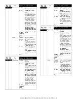 Preview for 380 page of Sharp AR-M550N Service Manual