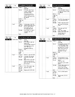 Preview for 382 page of Sharp AR-M550N Service Manual