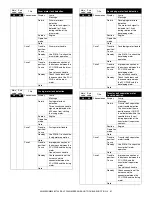 Preview for 386 page of Sharp AR-M550N Service Manual