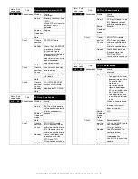 Preview for 392 page of Sharp AR-M550N Service Manual