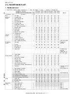 Preview for 400 page of Sharp AR-M550N Service Manual