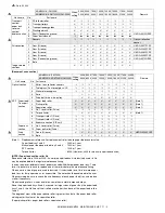 Preview for 401 page of Sharp AR-M550N Service Manual