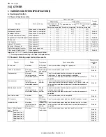 Preview for 415 page of Sharp AR-M550N Service Manual