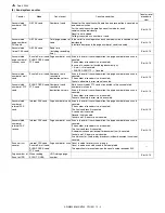 Preview for 416 page of Sharp AR-M550N Service Manual