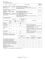 Preview for 417 page of Sharp AR-M550N Service Manual