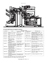 Preview for 427 page of Sharp AR-M550N Service Manual