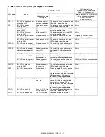 Preview for 428 page of Sharp AR-M550N Service Manual