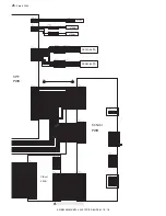 Preview for 444 page of Sharp AR-M550N Service Manual