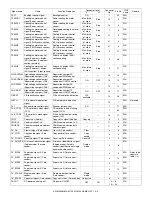 Preview for 446 page of Sharp AR-M550N Service Manual