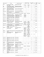 Preview for 447 page of Sharp AR-M550N Service Manual