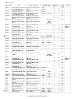 Preview for 449 page of Sharp AR-M550N Service Manual