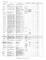 Preview for 451 page of Sharp AR-M550N Service Manual