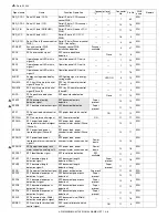 Preview for 452 page of Sharp AR-M550N Service Manual