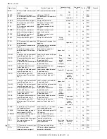 Preview for 453 page of Sharp AR-M550N Service Manual