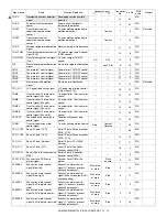 Preview for 454 page of Sharp AR-M550N Service Manual