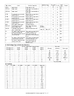 Preview for 455 page of Sharp AR-M550N Service Manual