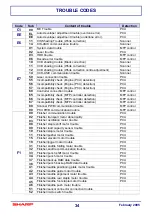 Preview for 34 page of Sharp AR-M550U Technical Manual