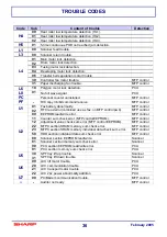 Preview for 36 page of Sharp AR-M550U Technical Manual