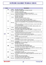 Preview for 37 page of Sharp AR-M550U Technical Manual