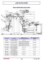 Preview for 38 page of Sharp AR-M550U Technical Manual