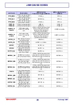 Preview for 39 page of Sharp AR-M550U Technical Manual