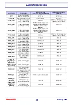 Preview for 40 page of Sharp AR-M550U Technical Manual