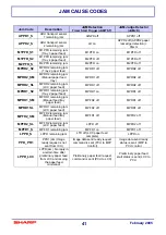 Preview for 41 page of Sharp AR-M550U Technical Manual